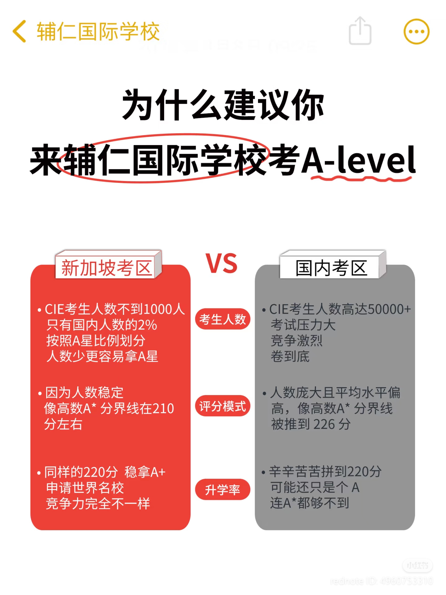 为什么建议你来辅仁学校考A level