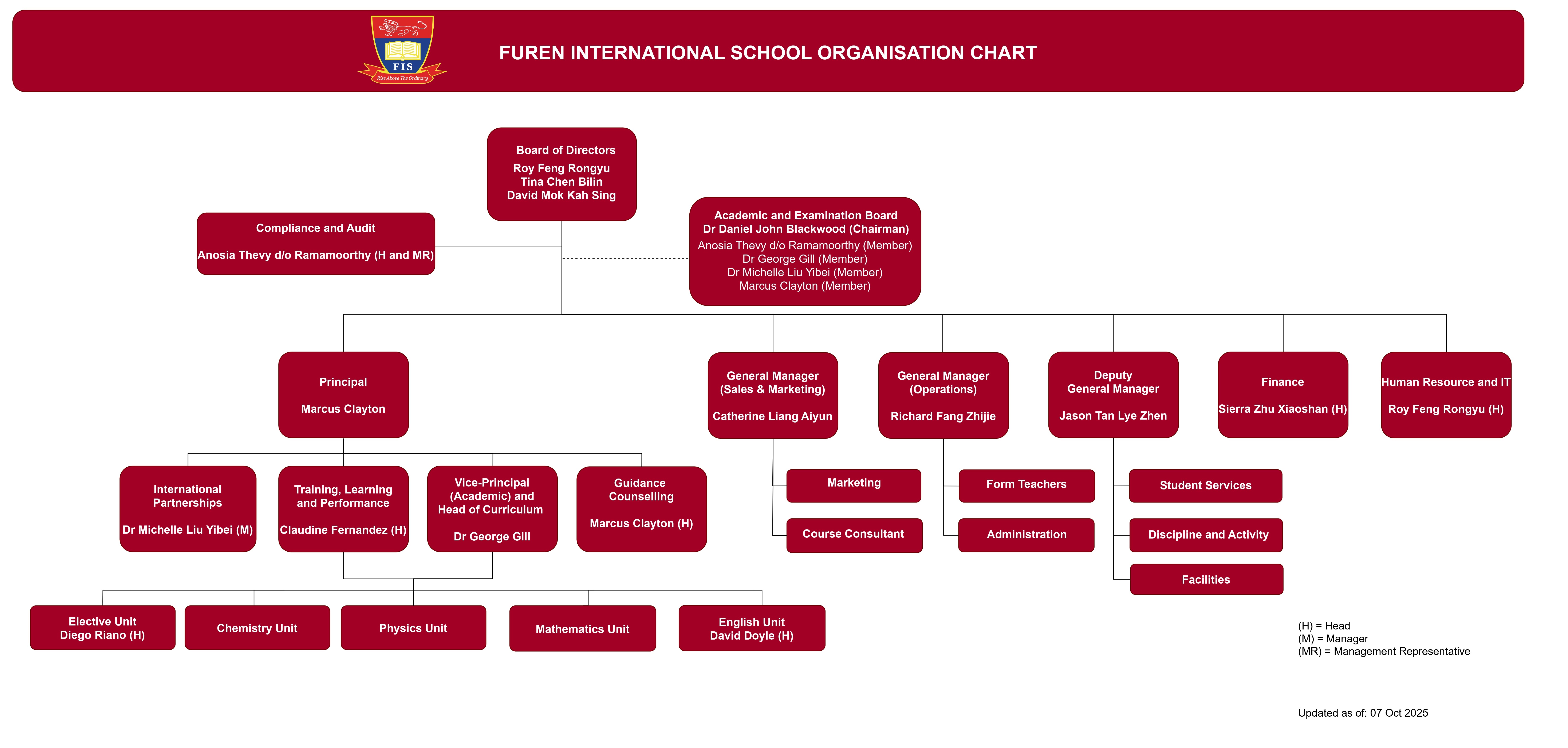 Organisational Chart